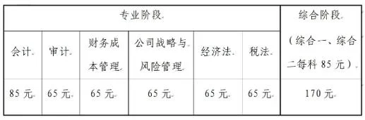 注册会计报名费用-报考费用