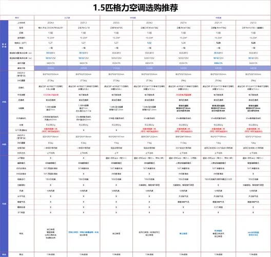 格力的历史简介-格力发展历程