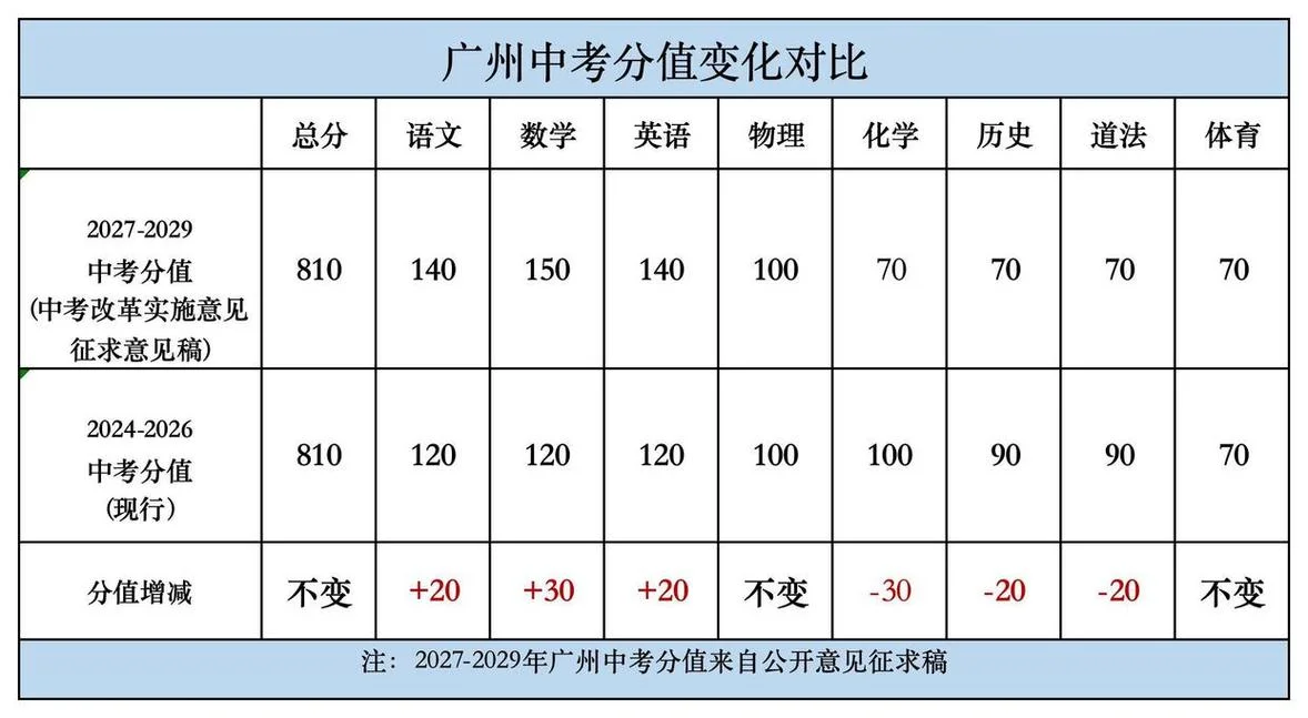 150分怎么换算100分成绩_2