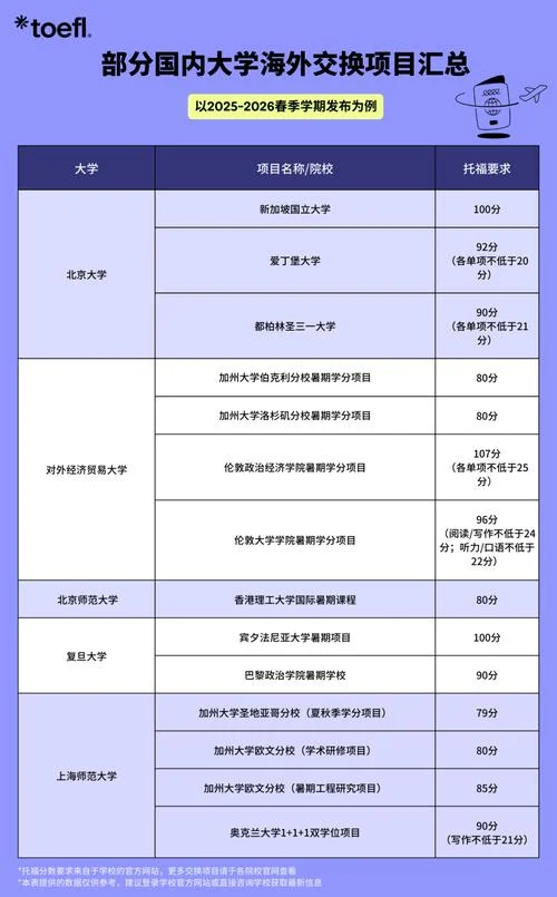 考一次托福多少钱-托福考试单次费用