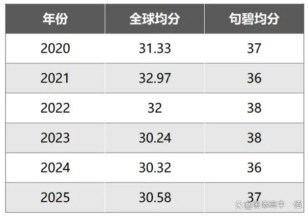 ib成绩怎么看_1