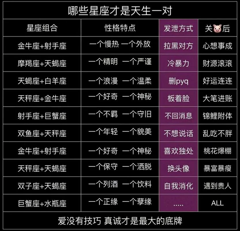 12星座天生是什么命_1