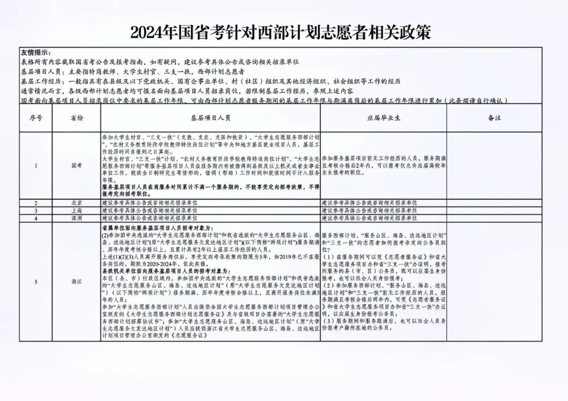 西部计划报名条件_1
