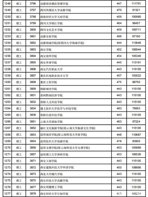 2021年高考二本线是多少-2021 高考二本线查询