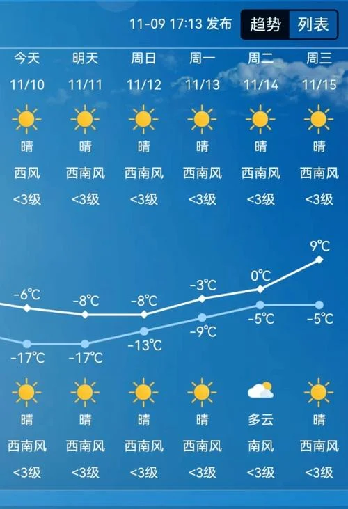 长春历史气温查询-长春历史气温查询