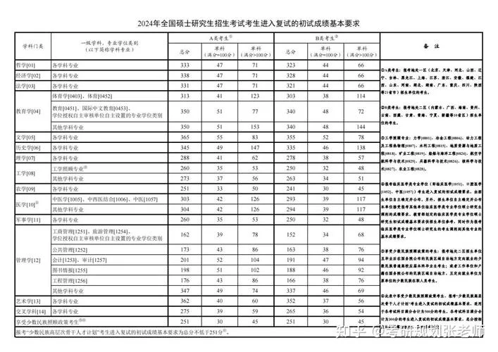 2021内蒙古考研分数线_1