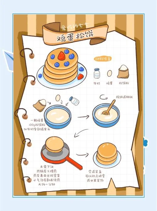 饮食日记怎么画_2