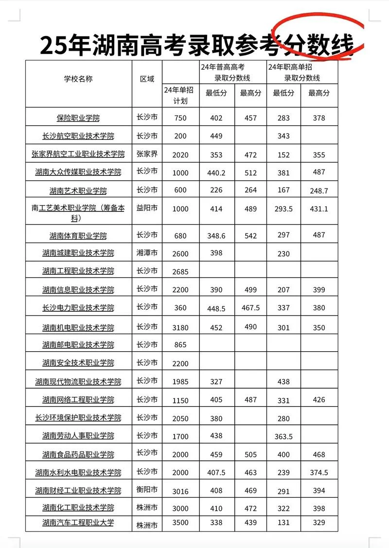 湖南成考录取分数线成绩_1
