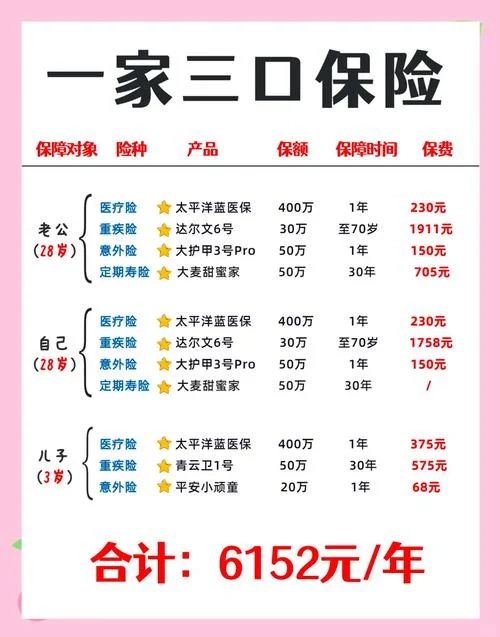 39岁买什么商业保险好_1