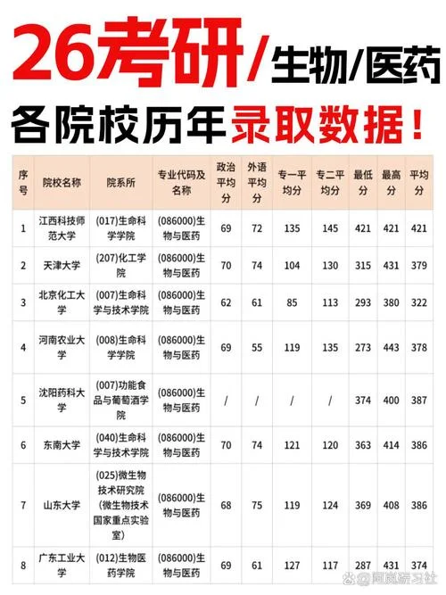 考研最高分477-考研状元477分