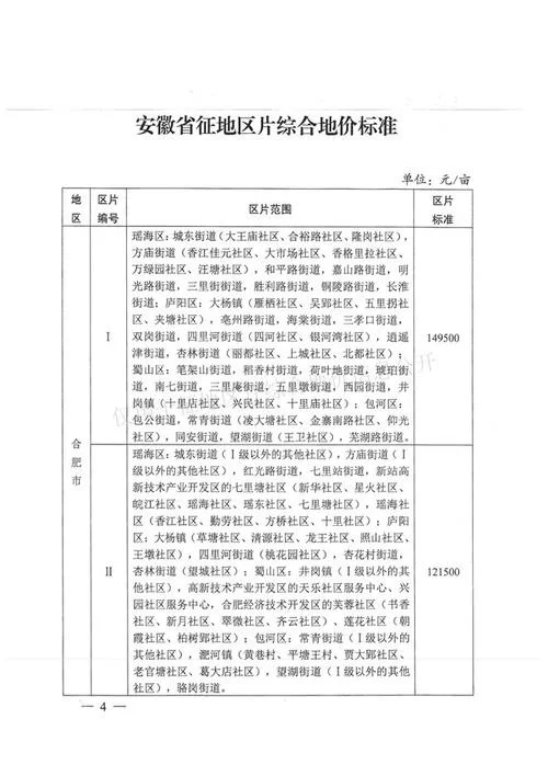 征地一般多少钱一平方-征地价格约万