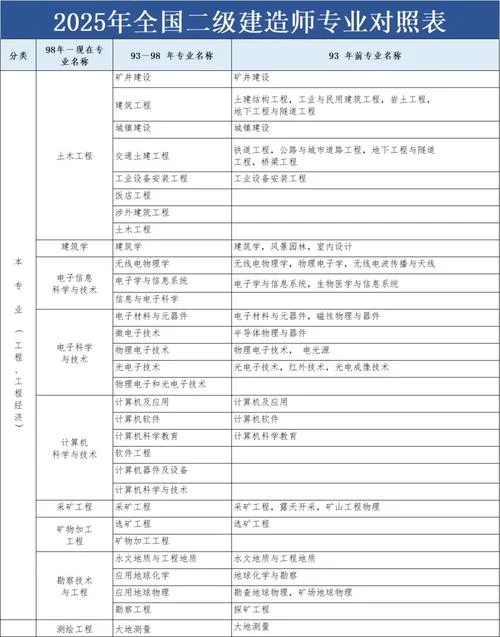 河南二建报名条件2018-河南二建 2018 报名条件