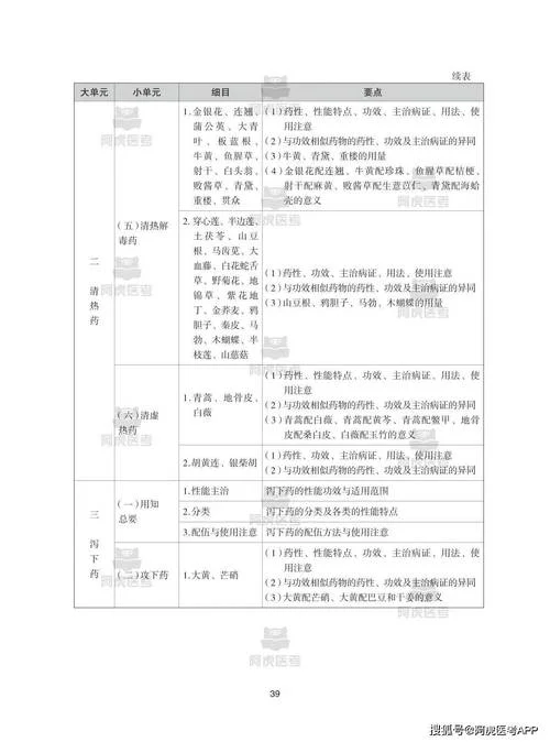 药师资格证考试报考条件_1