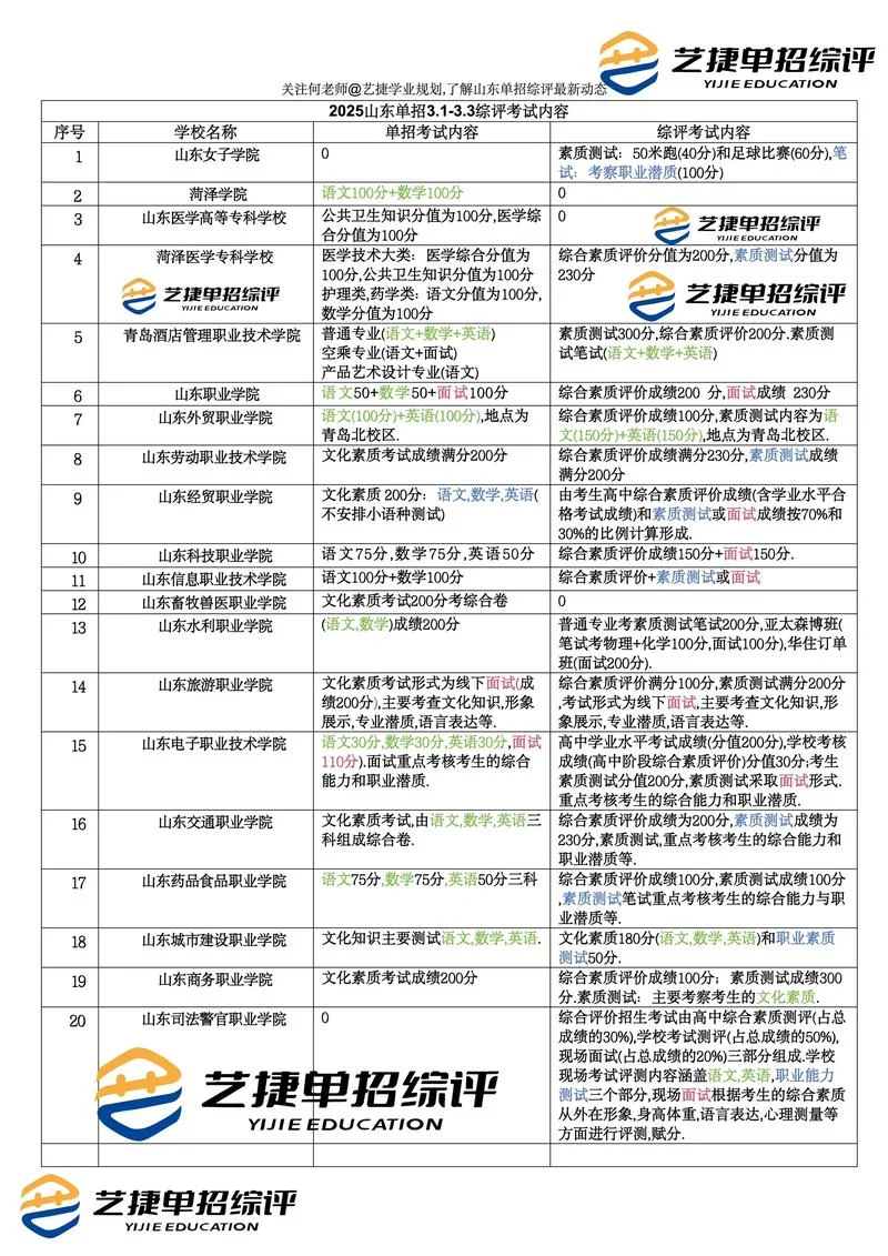 2025年综评招生简章-2025综评招生简章