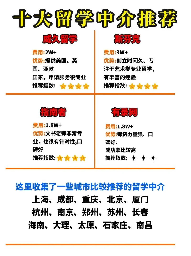 留学中介都负责什么-留学中介全责清单