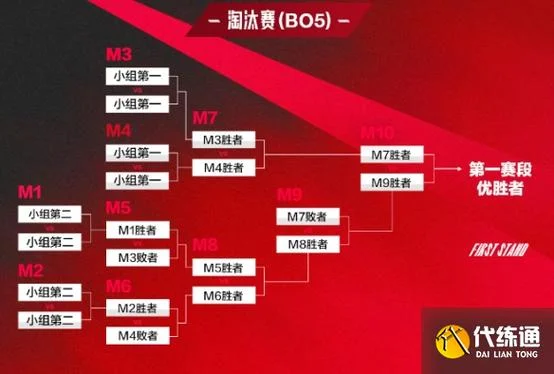 19年lol决赛哪两只队伍_1