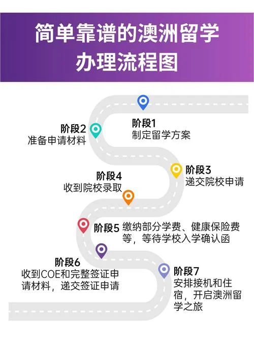 澳洲留学电话卡流程-澳洲留学办卡指南