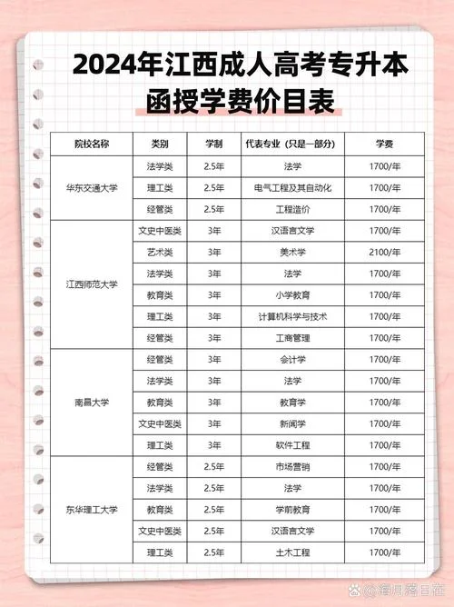 报考自考费用多少钱-自考报名费用查询