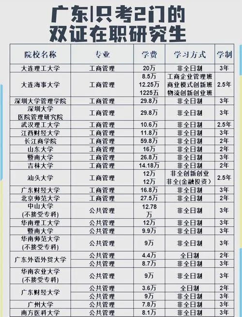 考研究生难吗广东-广东考研难度解析