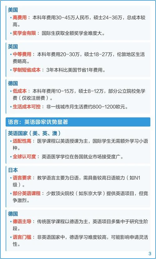 日本留学学医的条件-日本留学学医要求