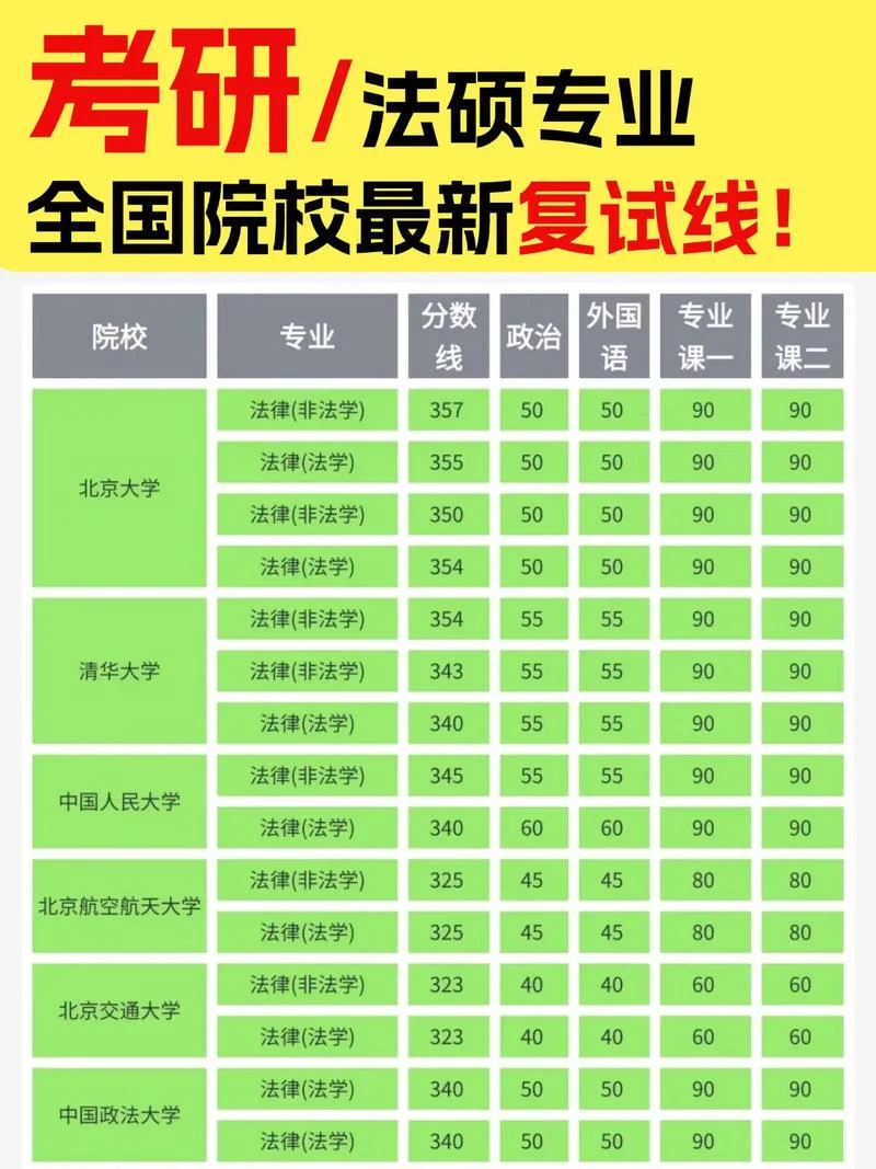 2019考研分数线法学-2019 法硕分数线