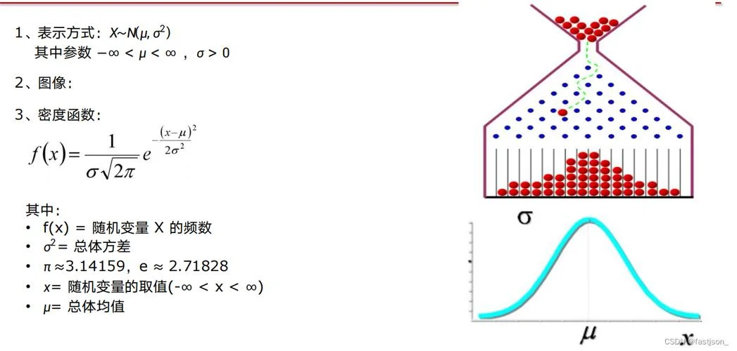 正态分布变化公式-正态分布变化公式