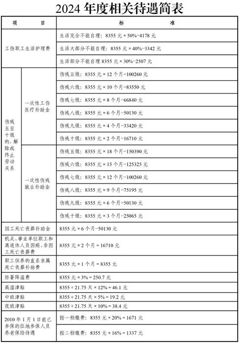 对工资的要求_1