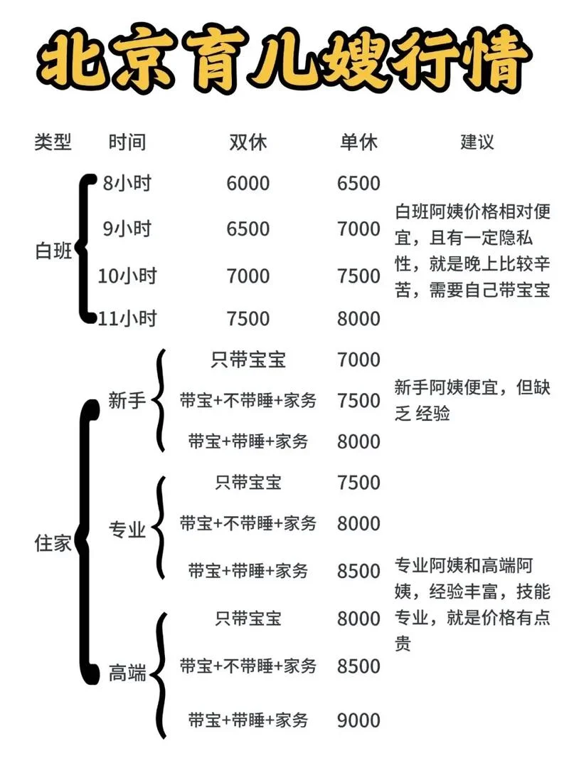 报名学育婴师要多少钱_2