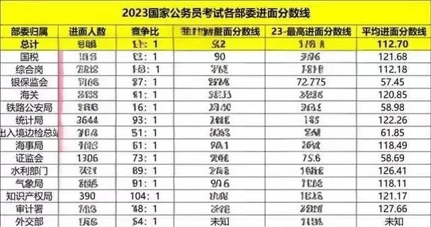 国家公务员成绩合格线_2