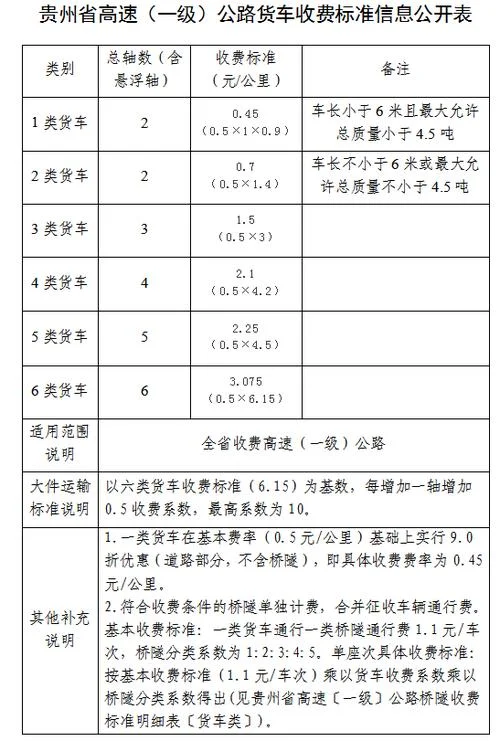 高速路收费多少一公里_2