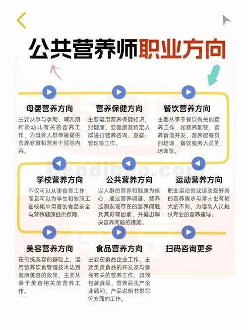营养师报考条件及价格_2