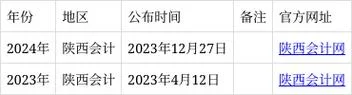 中级会计报名费陕西_1