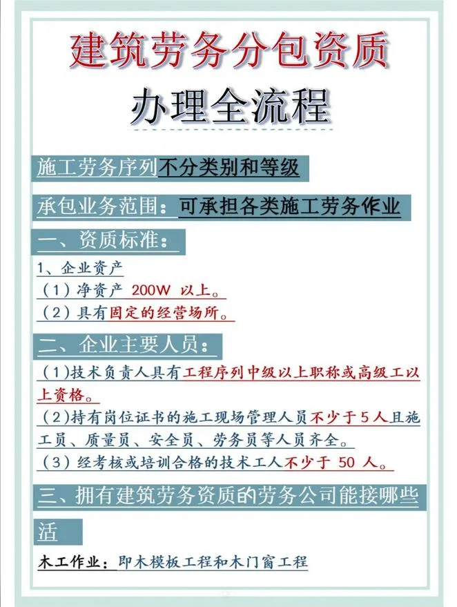 劳务分包公司需要什么资质_2