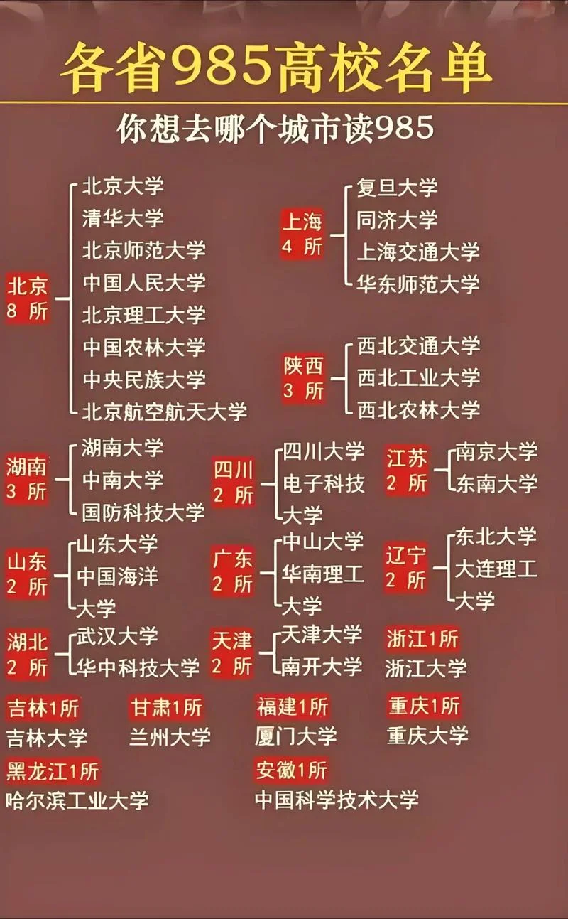 985大学招生计划_2