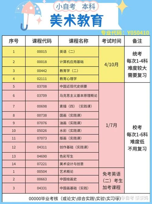 哪里报考自考本科_1