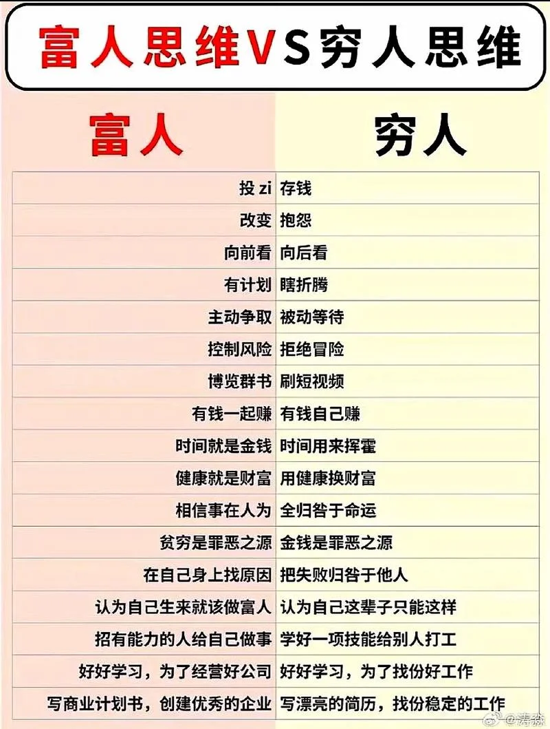 穷人与富人的道理_1