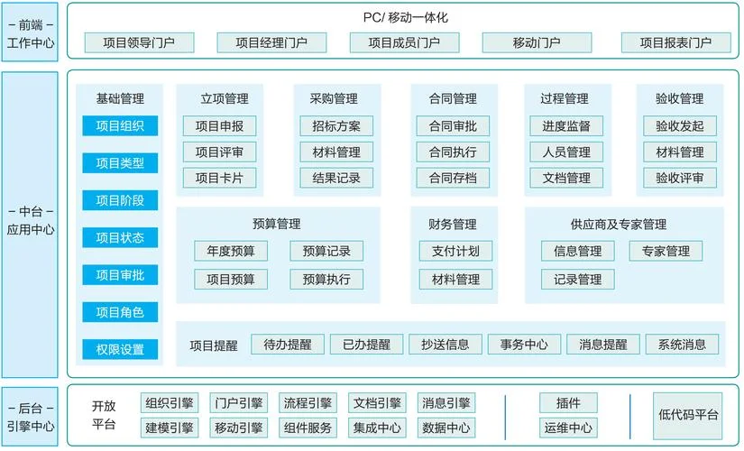 管理软件项目_1