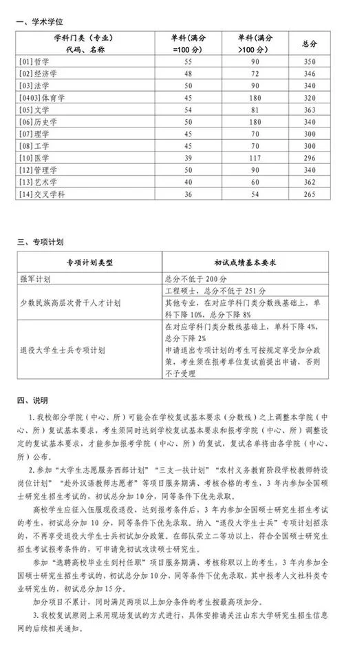 山大研究生报考要求_1