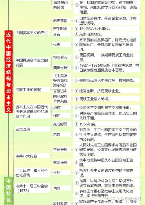 历史必修二知识点高三_2