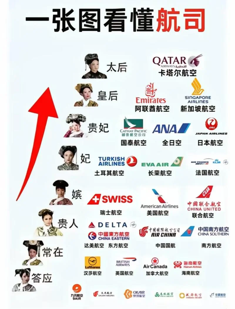 航空公司soc是什么意思_1