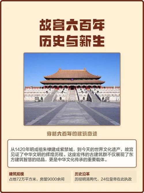 故宫多长时间的历史_2