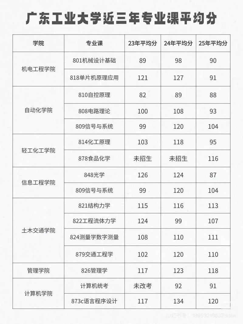 17考研分数线374-17考研分数线 374