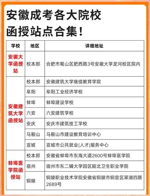 合肥函授怎么报名-合肥函授怎么报名