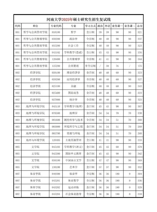 河南大学考研论坛_1