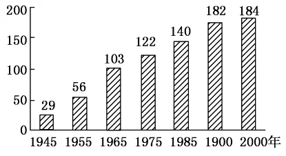 100道门世界历史2攻略-100扇门世界史2攻略