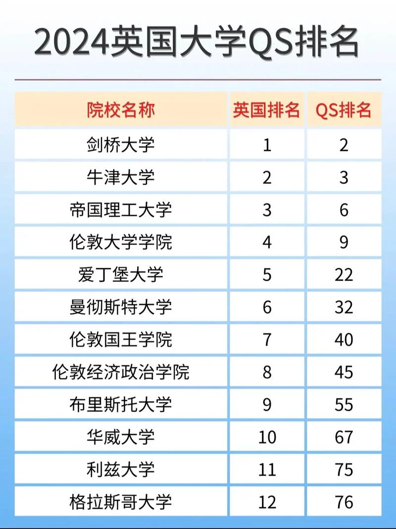 英国各大学排名_1