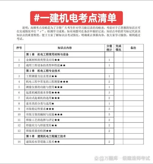 一建机电实务书电子版-一建机电实务电子版
