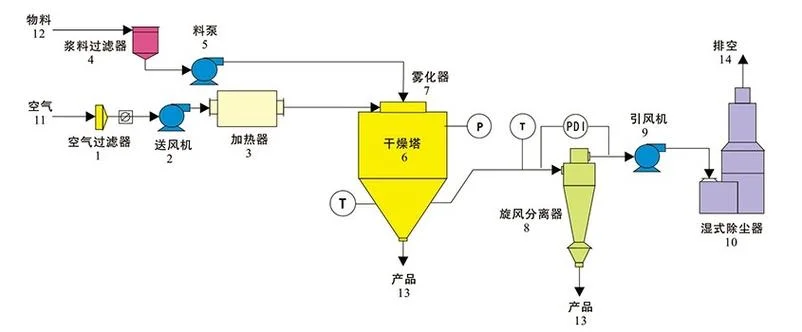 喷雾除臭机的原理_2