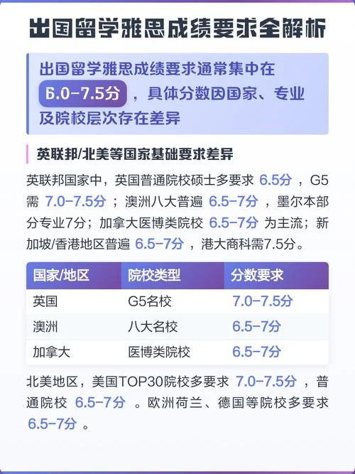 留学澳洲雅思报哪个-澳洲雅思报班推荐