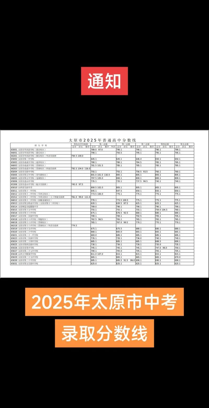 晋中市中考成绩2021_1